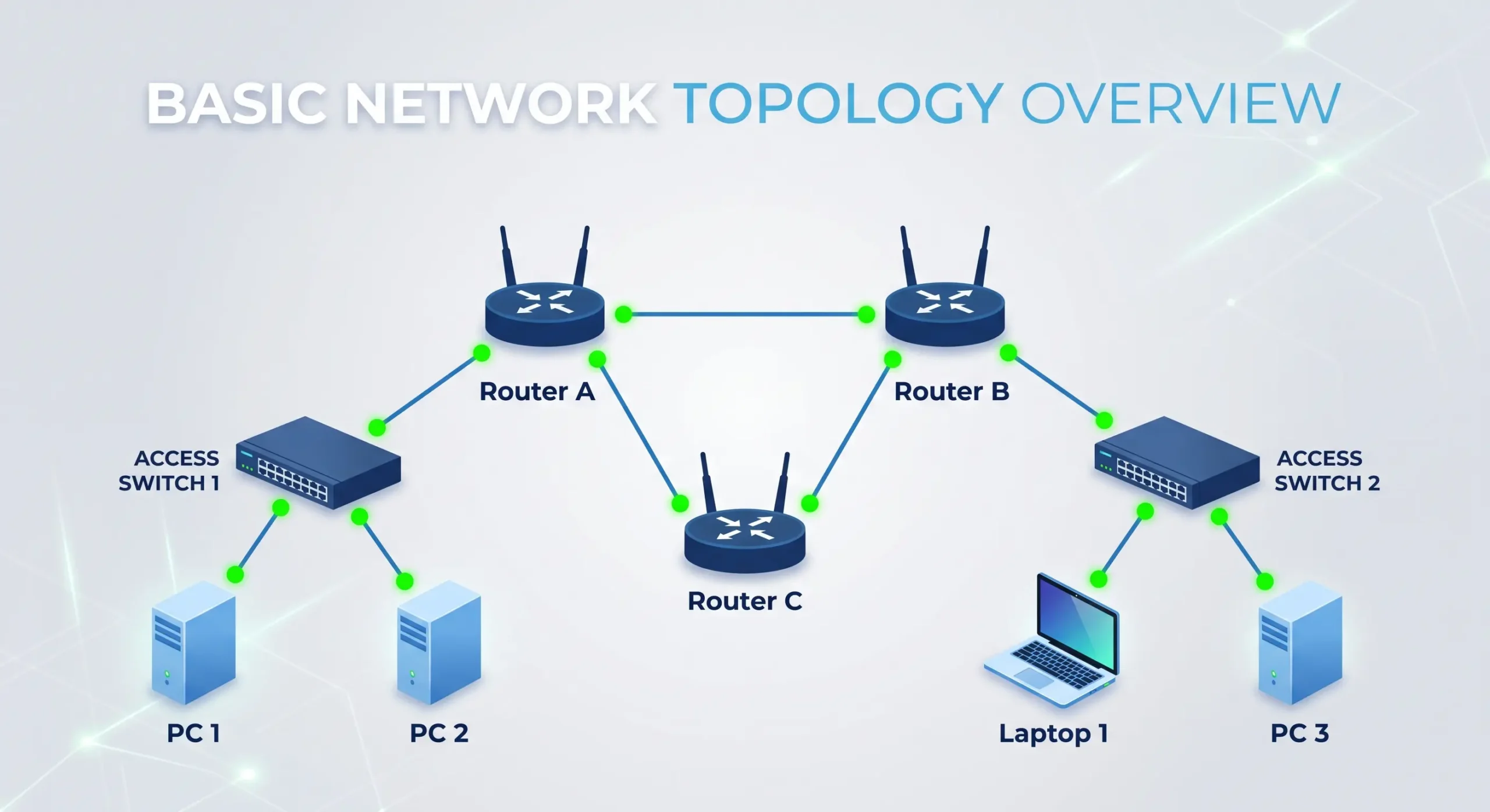 Basic network topology diagram for home lab practice
