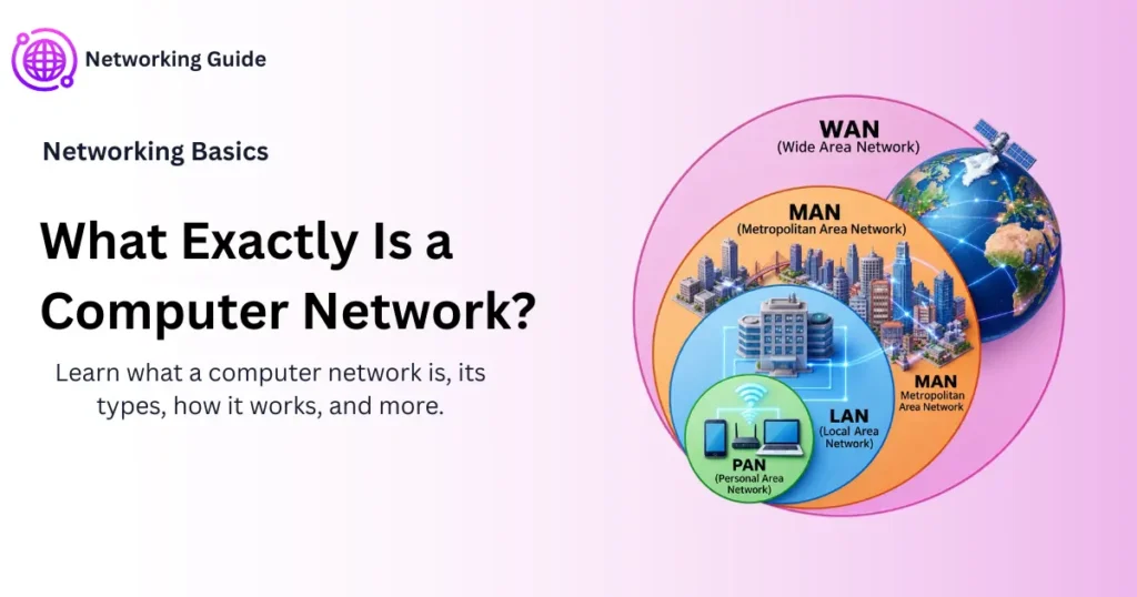 What exactly is a computer network - types and working guide